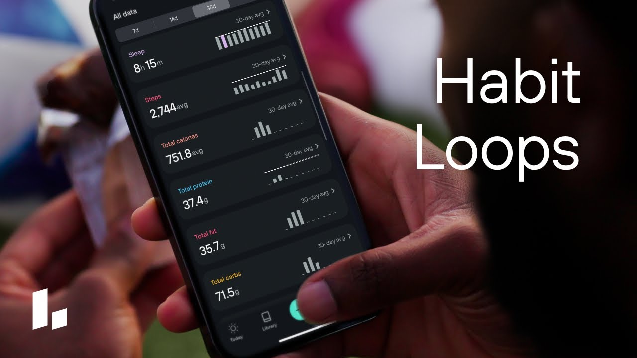 What Are Habit Loops in the Levels App?