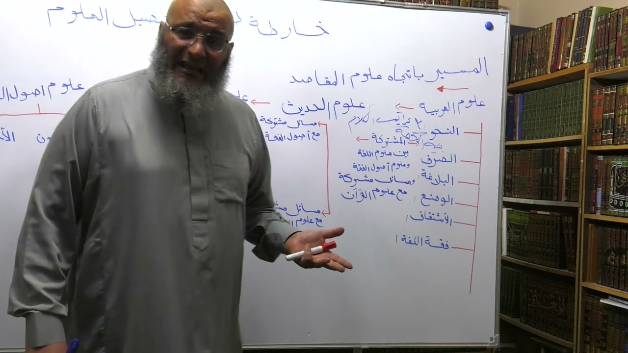 (شرح خارطة تحصيل العلم الشرعي الصحيحة من علوم الوسائل الى علوم المقاصد) الشيخ حسام الحمايدة