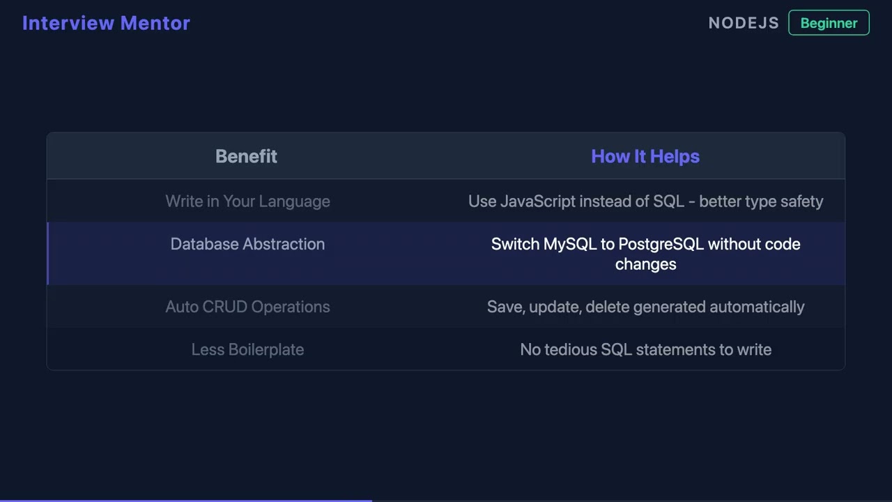 What is an ORM? Object-Relational Mapping Explained