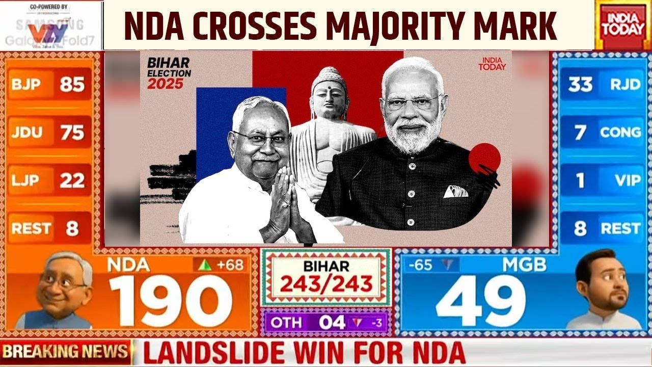 Bihar Chunav Result Live Updates: NDA Crosses Majority Mark | Bihar Election Results Live