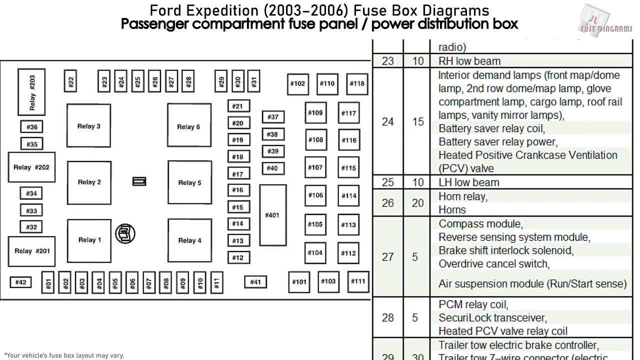 Ford Expedition (2003-2006) Fuse Box Diagrams