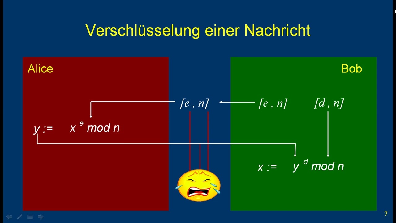 Bitcoin - das Geld auf der Festplatte