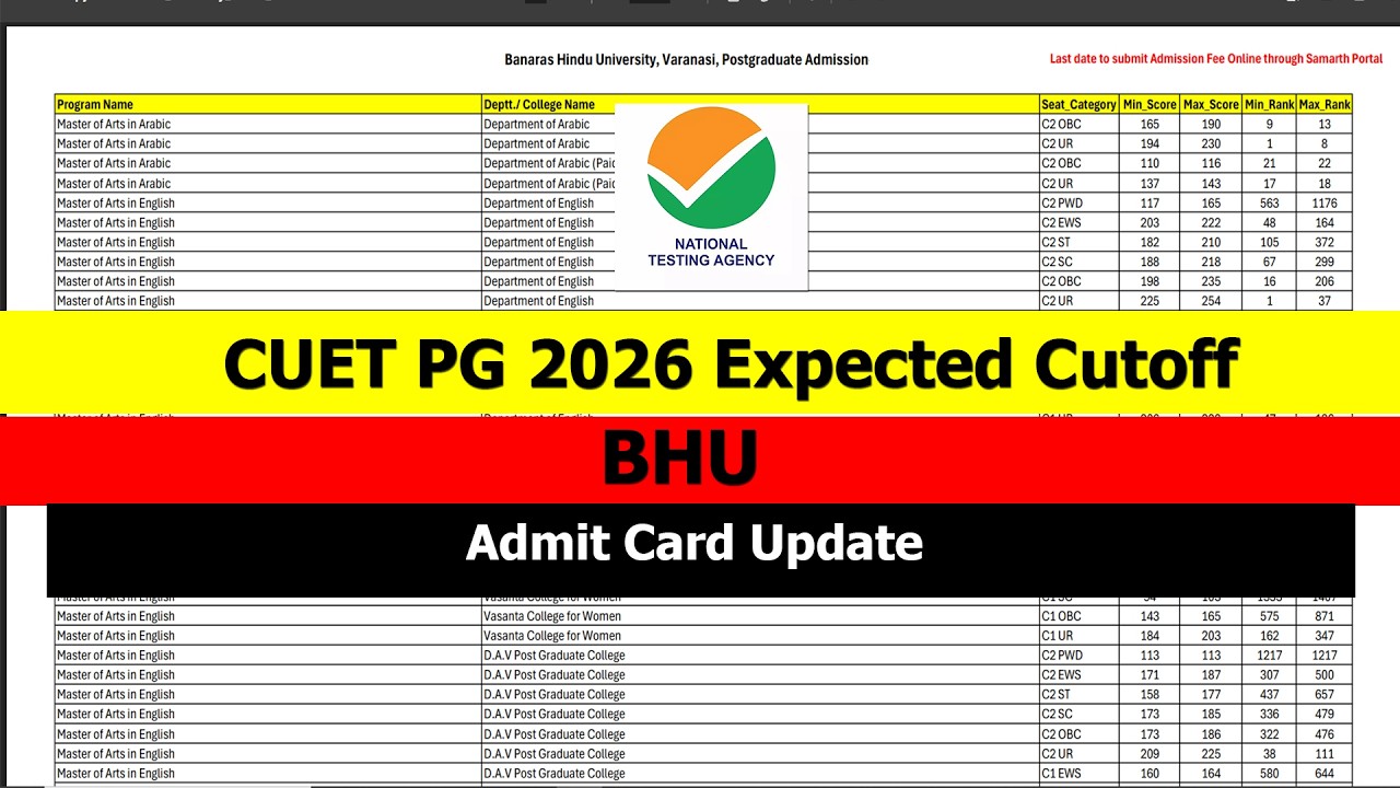 CUET PG 2026 Expected Cutoff | CUET PG 2026 BHU Expected Cutoff | CUET PG 2026 Admit Card Update