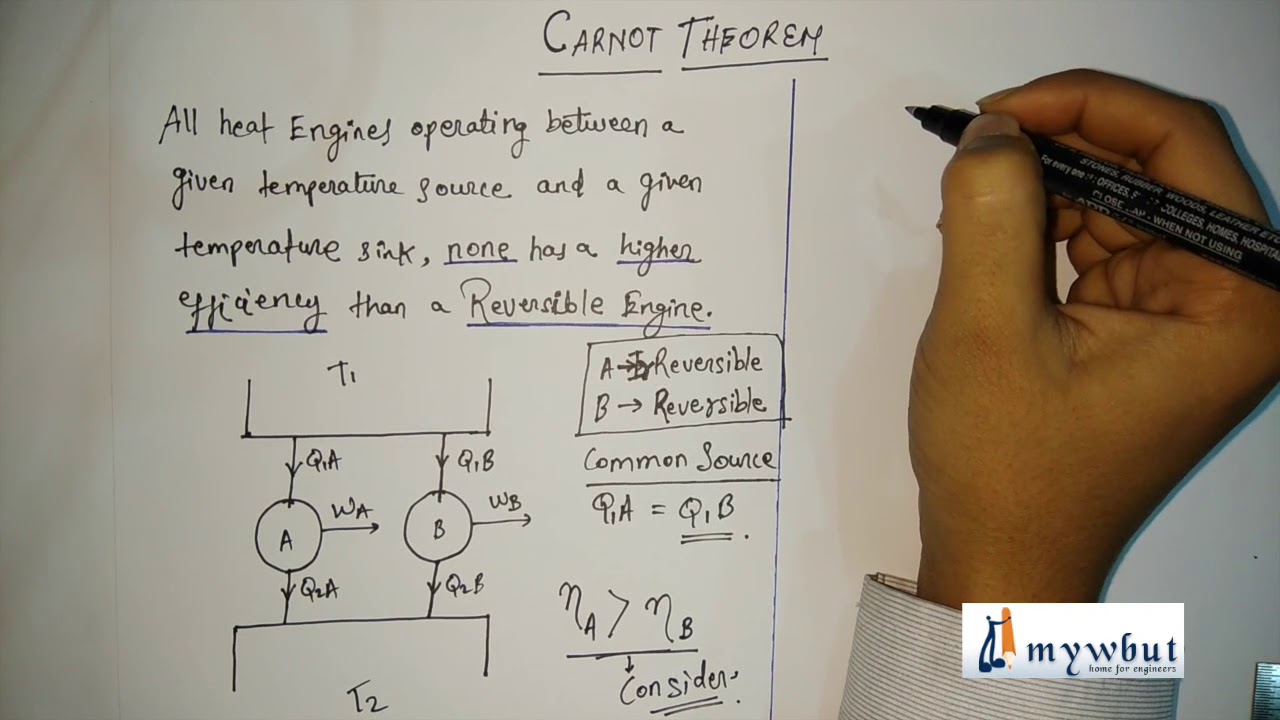 Carnot Theorem