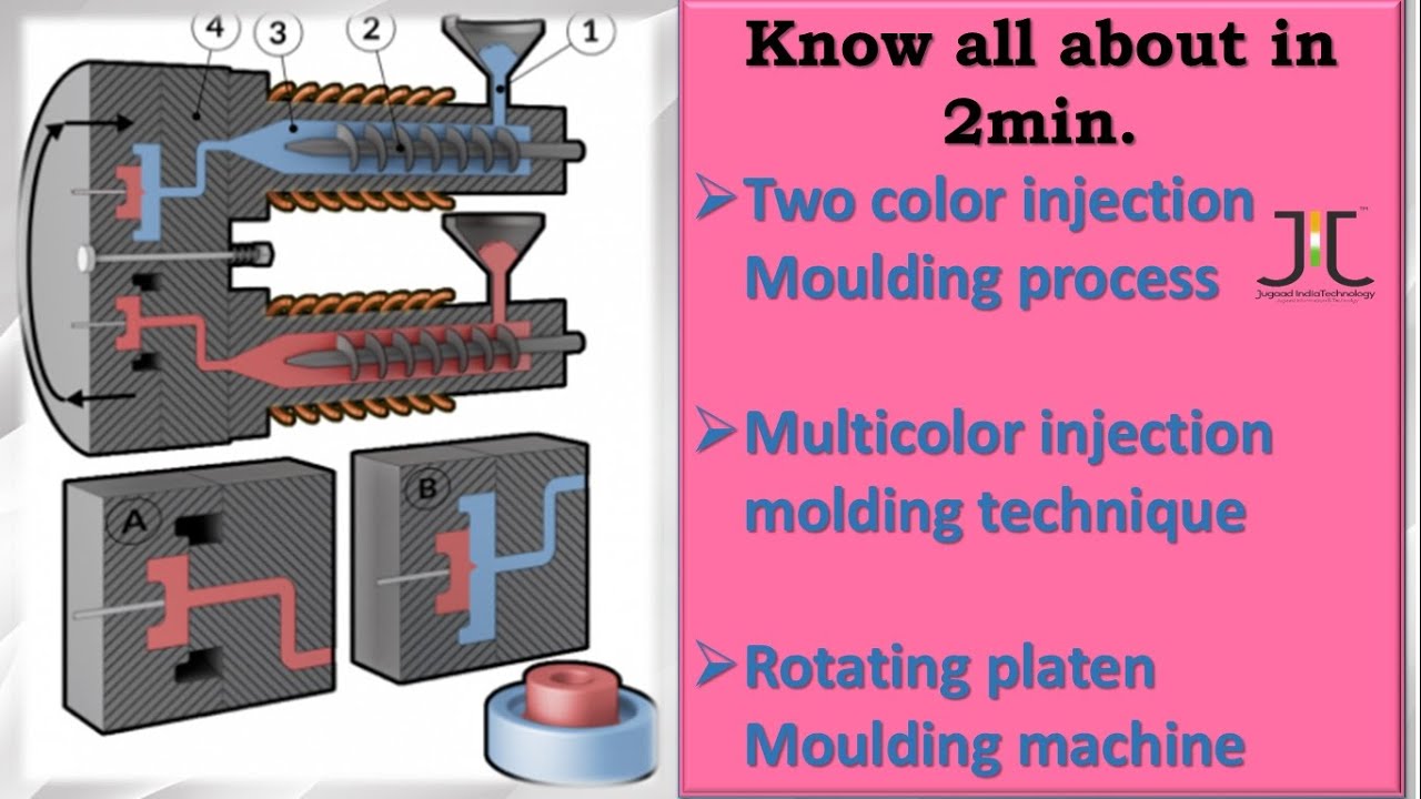 DOUBLE COLOR INJECTION MOULDING MACHINE PROCESS