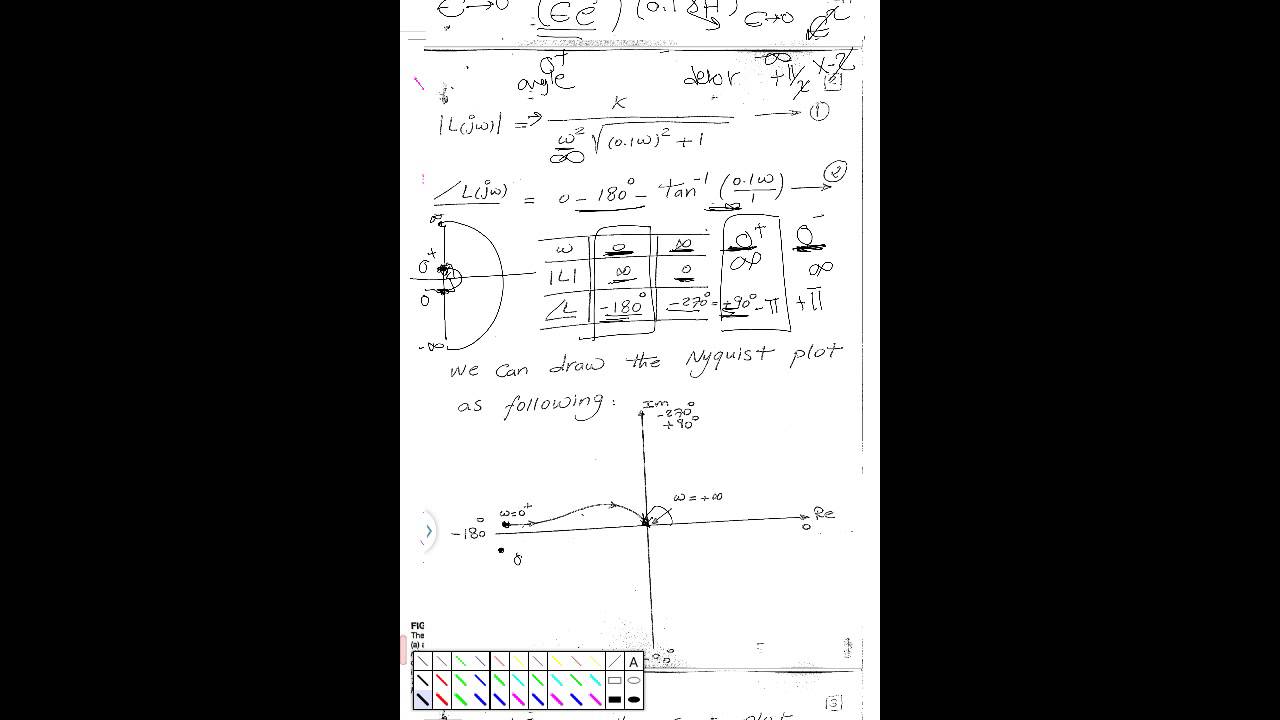 Nyquist plot - Part 1
