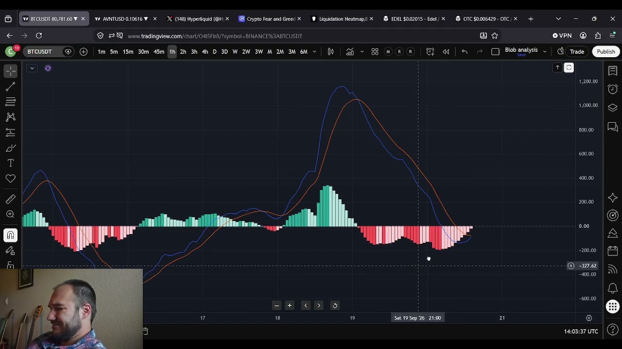 Прогноз цены Bitcoin (BTC): 20 сентября
