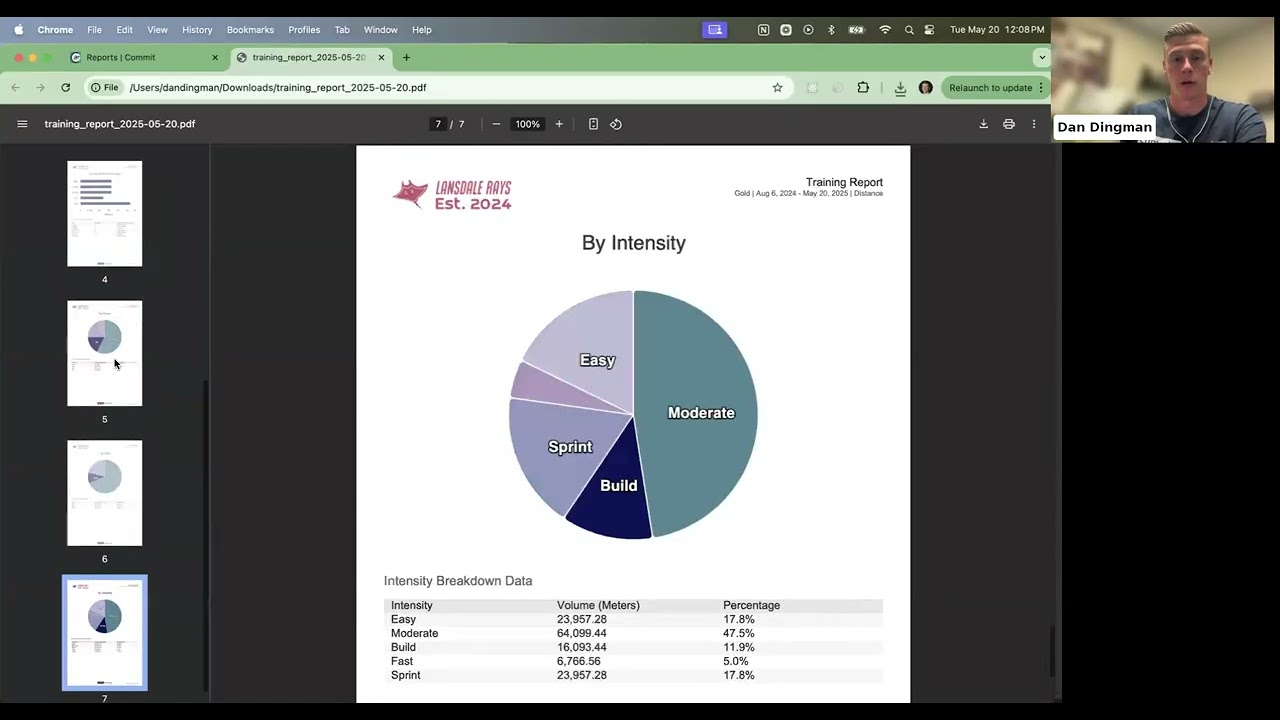 Commit Swimming - Live Webinar - May 20th, 2025