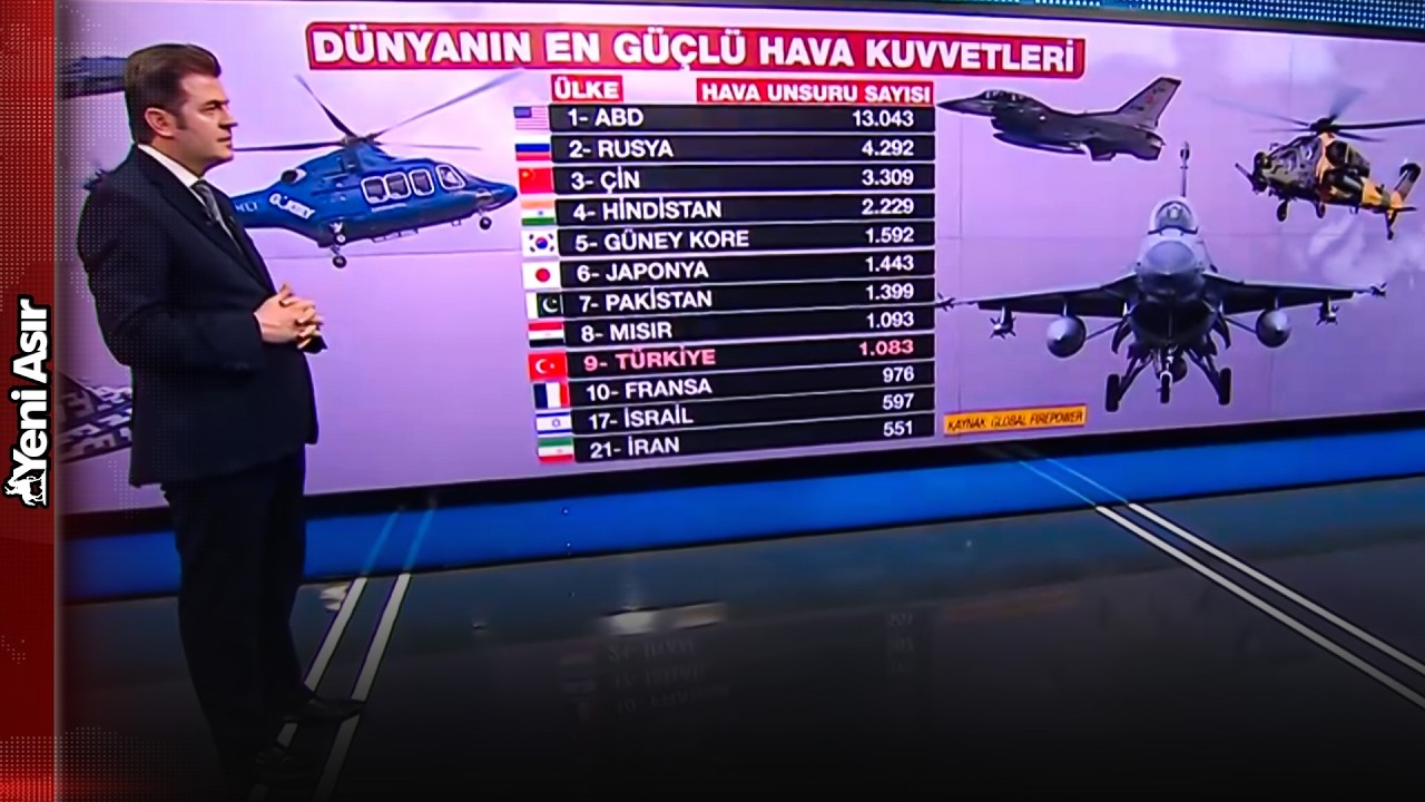Türkiye En Fazla Uçağı Olan 10 Ülke Arasında! I Yeni Asır