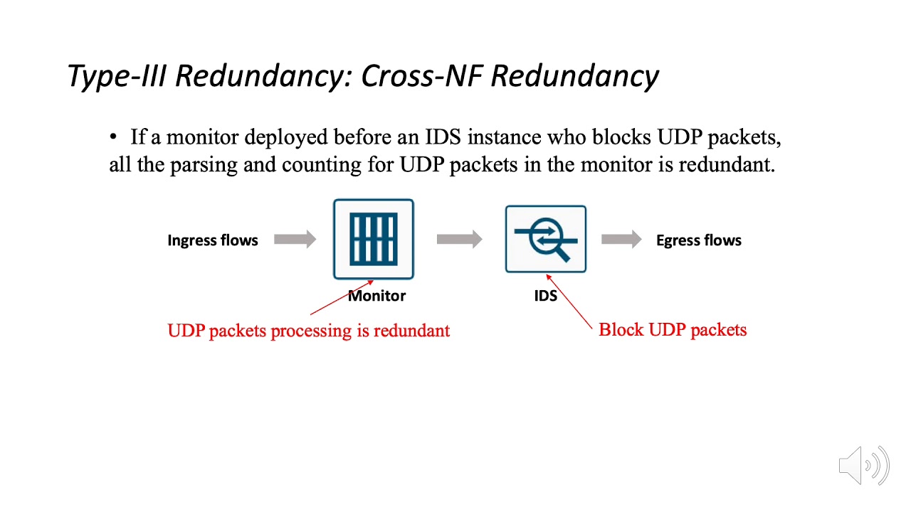 [SOSR 2020] Redundant logic Elimination in Network Functions
