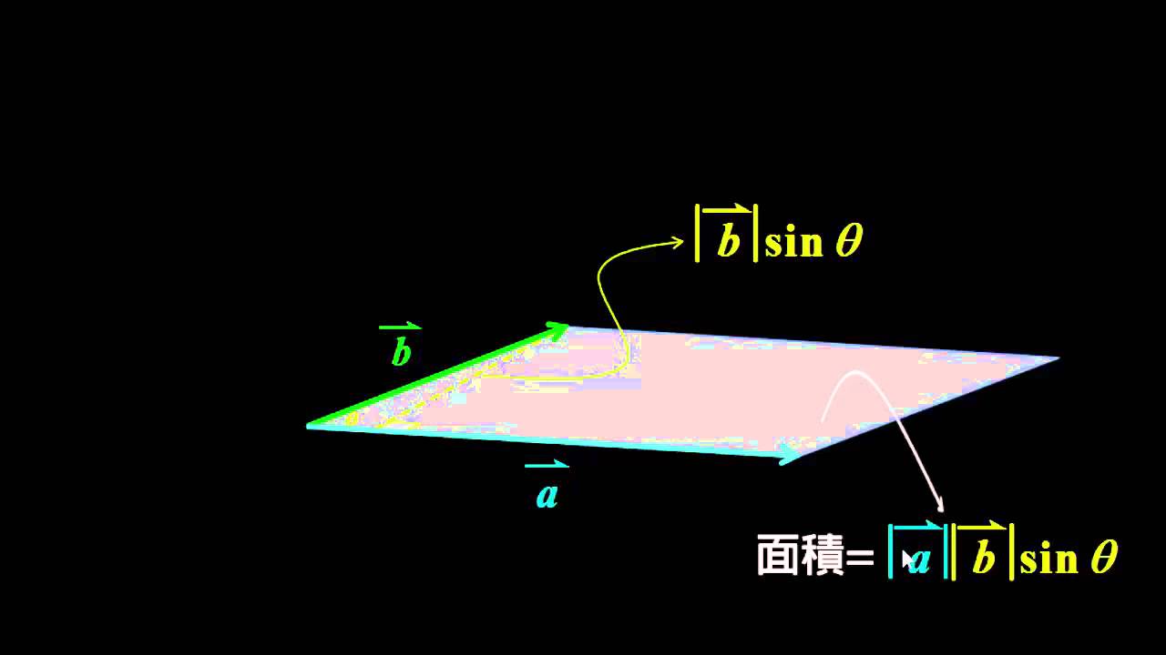 【補充】D 向量外積與正弦
