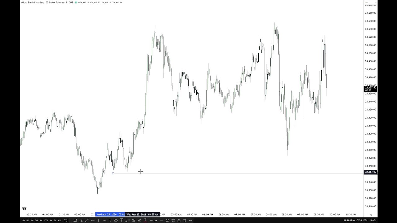 Обзор рынка ИКТ до 2026 года \ 25 марта 2026 г.