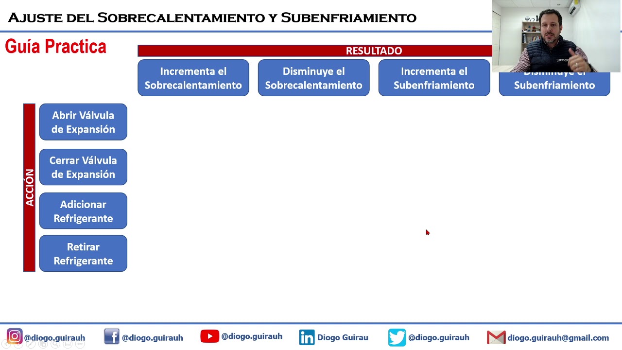 Como ajustar el Sobrecalentamiento y el Subenfriamiento