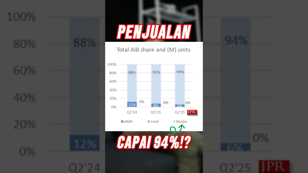 Monopoli Nvidia Makin Menjadi jadi!