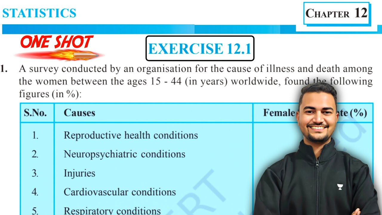 Class 9 Maths Chapter 12 | Statistics | Exercise 12.1 (New NCERT) | Bar Graph & Histogram