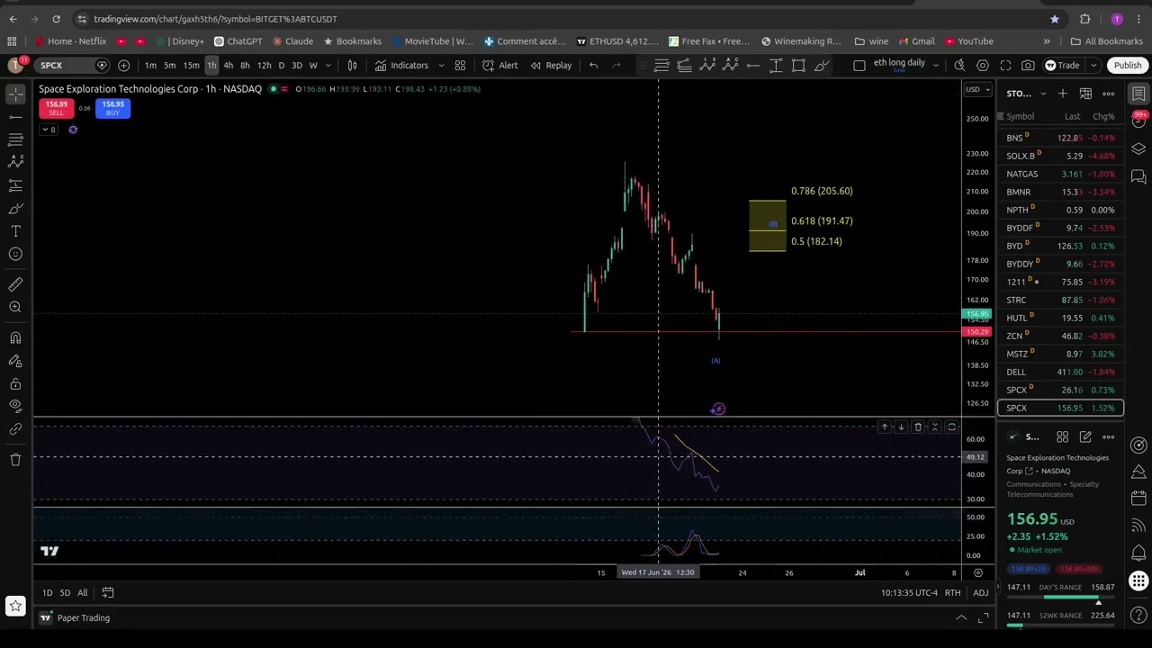 SpaceX Stock (SPCX): First Elliott Wave Count + Fibonacci Levels to Watch