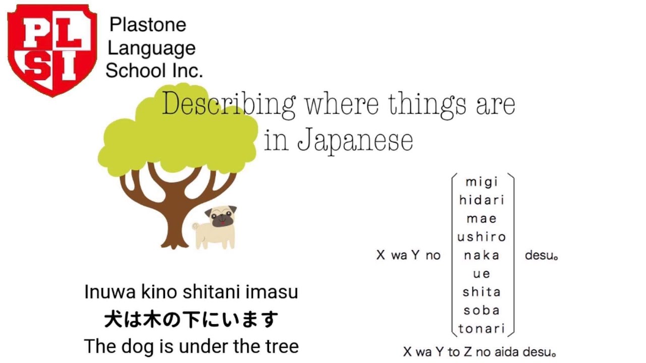 Describing Where Things Are Located