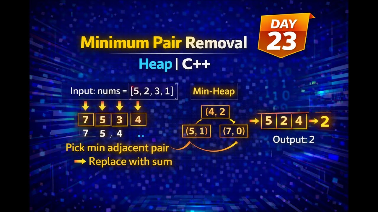 LeetCode Daily Day 23 | Minimum Pair Removal to Sort Array II | Optimized Heap Solution (C++)
