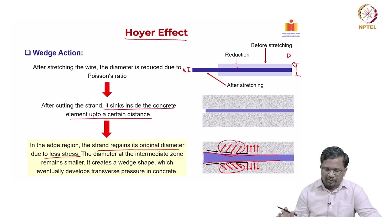 Transfer of Prestress in Pre Tensioned Member - Part 1