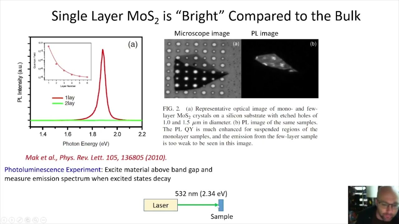 Zoology of Excitons Lecture 02 Case Study MoS2