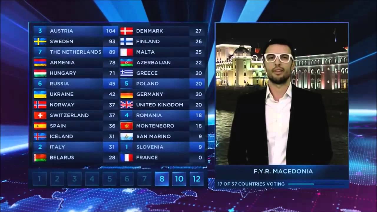 Eurovision 2014 All Points To Armenia