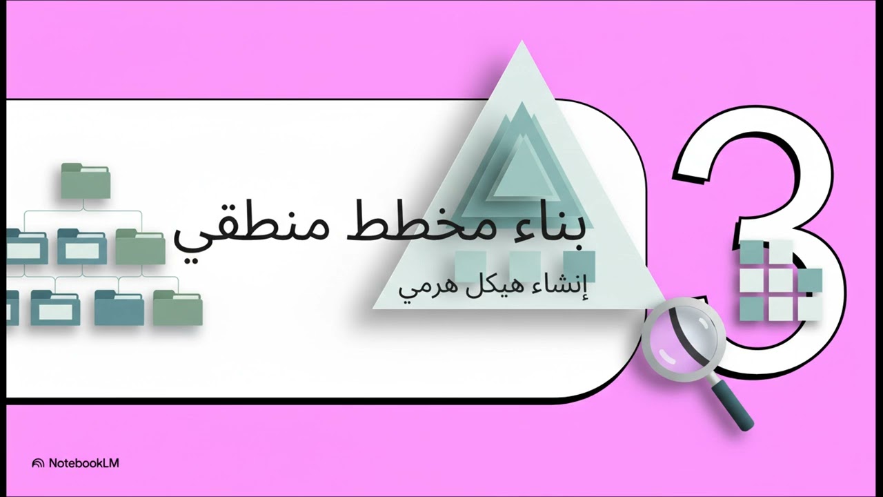 الوحدة الثانية - الدرس السادس : إدارة الملفات والمجلدات