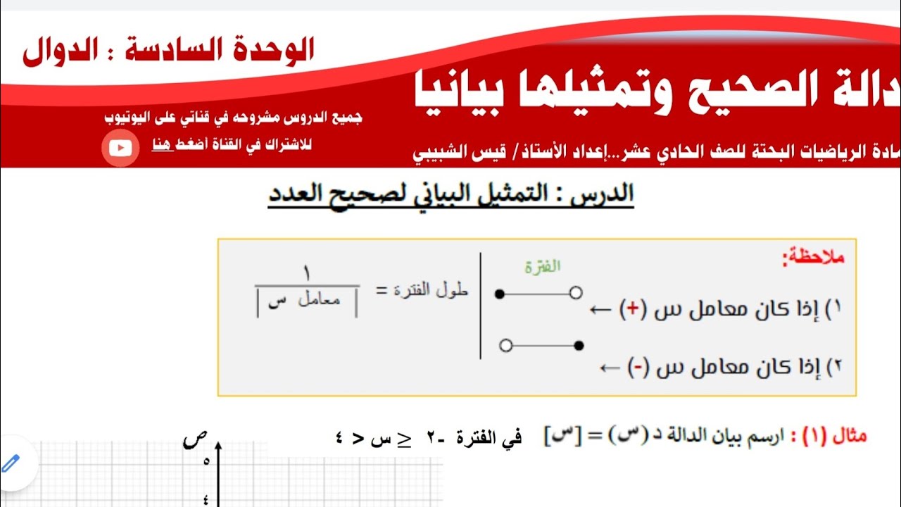 5- دالة الصحيح وتمثيلها بيانيا