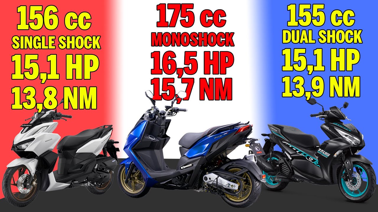 VARIO 160 atau AEROX 155? Matic Keren Ini Jawabannya! | KYMCO KRV 180 | TechTalk