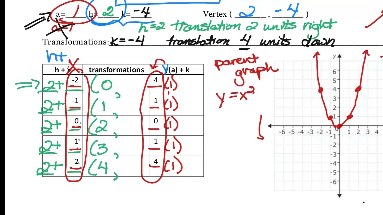 2/05/26 Graphing Parabolas