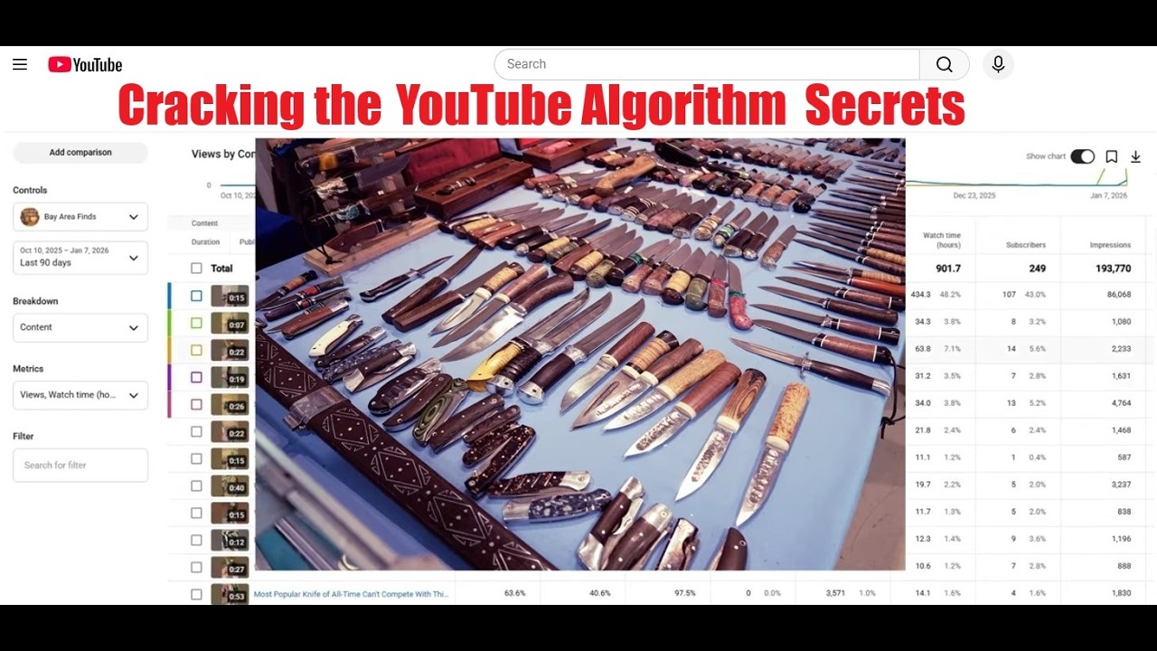 🗡️Аналитика канала Knife: 🥇Почему некоторые видео становятся невероятно популярными🔥 - Секреты за...
