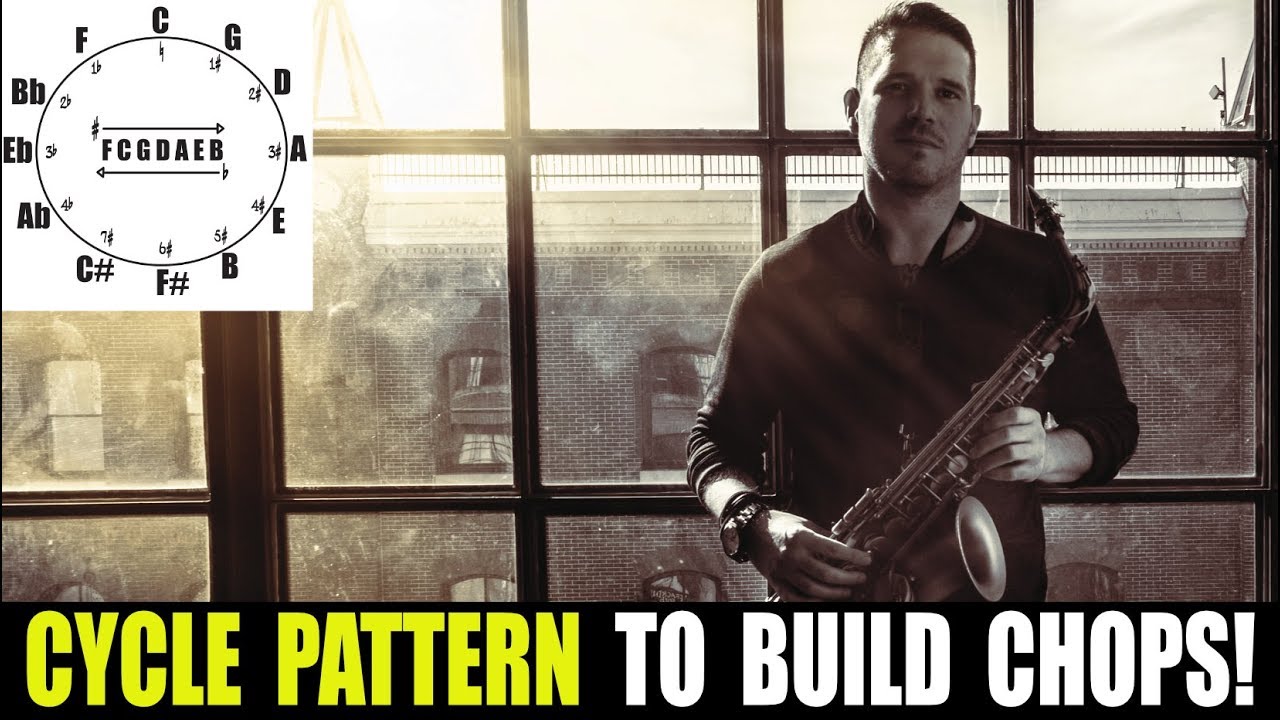 CYCLE PATTERN TO HELP BUILD YOUR CHOPS!