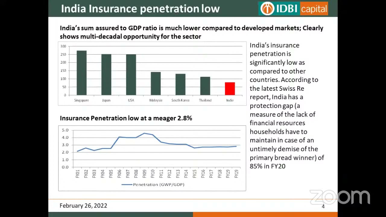 LIC IPO - A Game changer for the Indian Capital Market