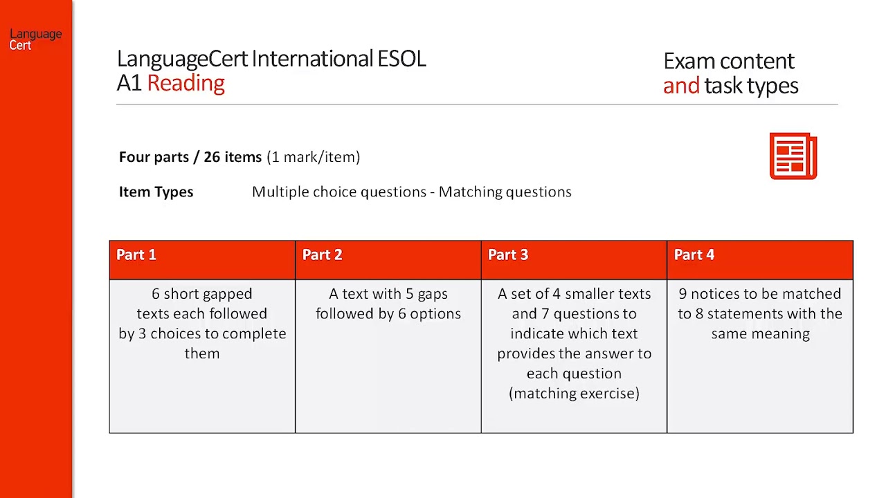 LanguageCert International ESOL Exploring A1 (Preliminary) Reading