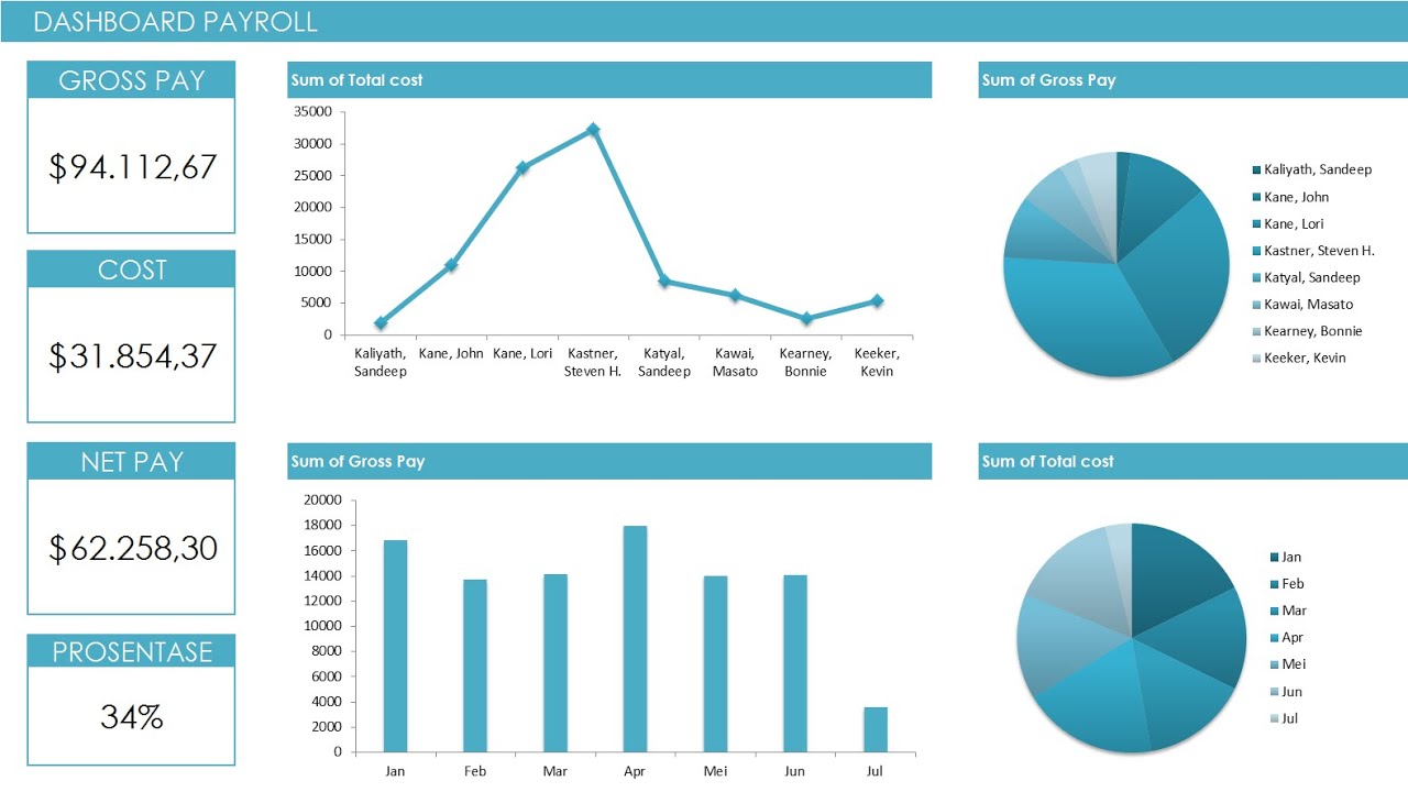 Cara Mudah Membuat dashboard Excel #11