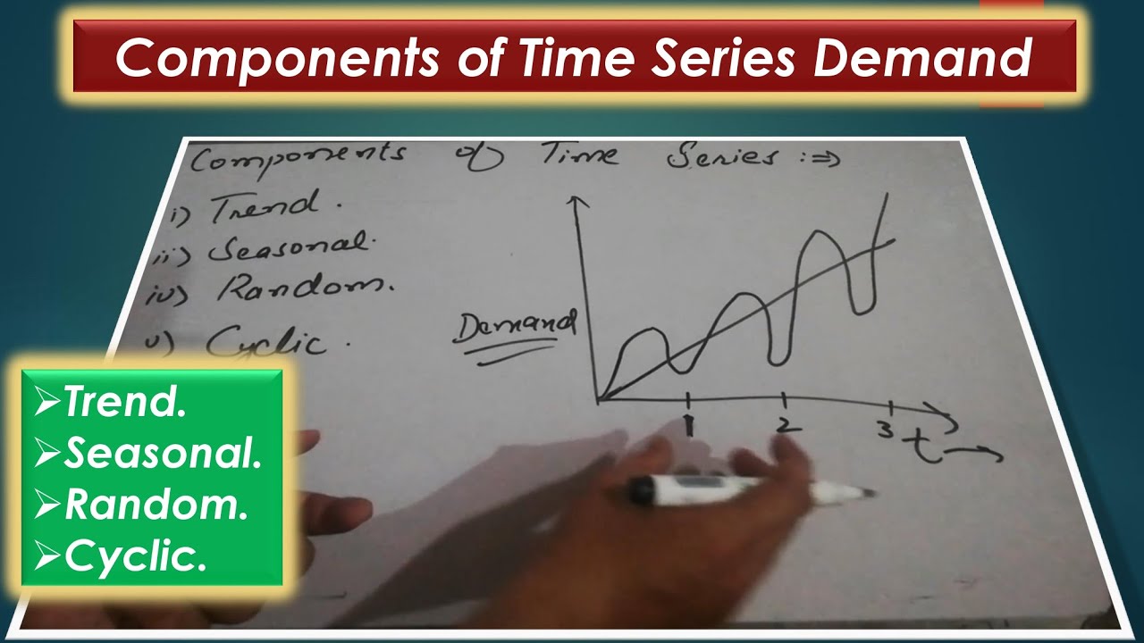 Components of Time Series (Trends, Seasonal, Cyclic and Random variations) Lecture # 09