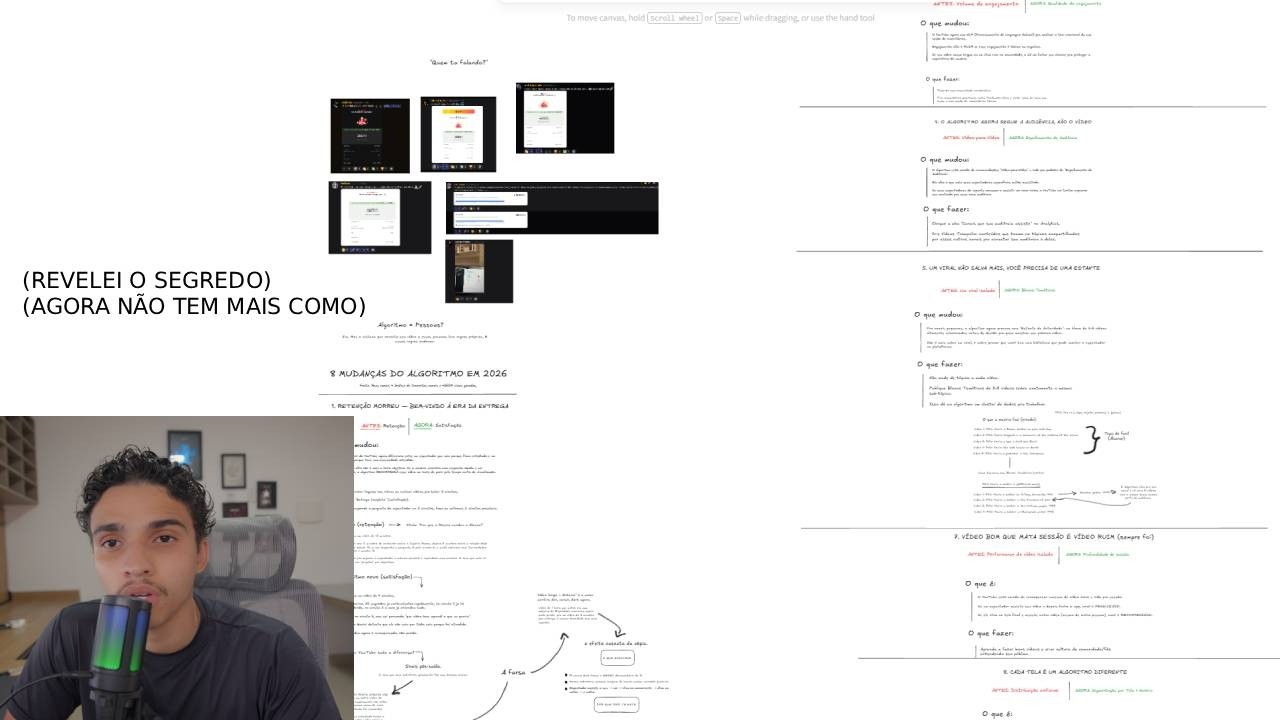 Как работает новый алгоритм YouTube (я его взломал)?