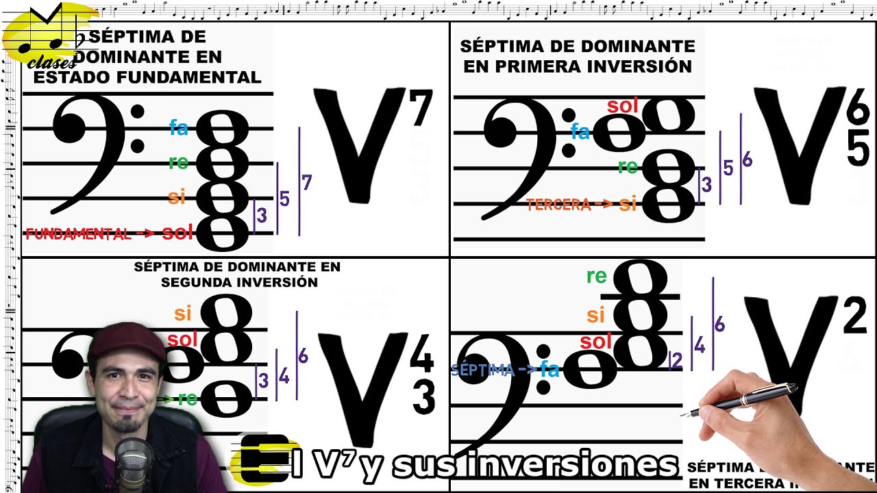 🎶El acorde de séptima de dominante (V7): su estructura e inversiones.🎼DIDÁCTICA. 🎹FÁCIL🎻CAr12-1