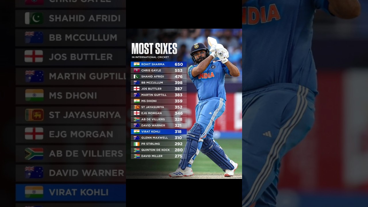 International Cricket’s Biggest Six Hitters – Full Ranking 🔥