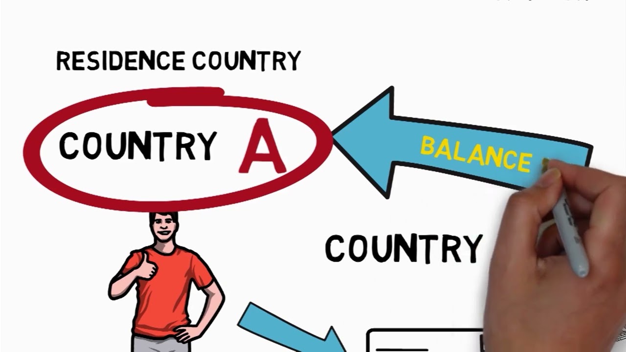 Automatic Exchange of Information - in a Nutshell