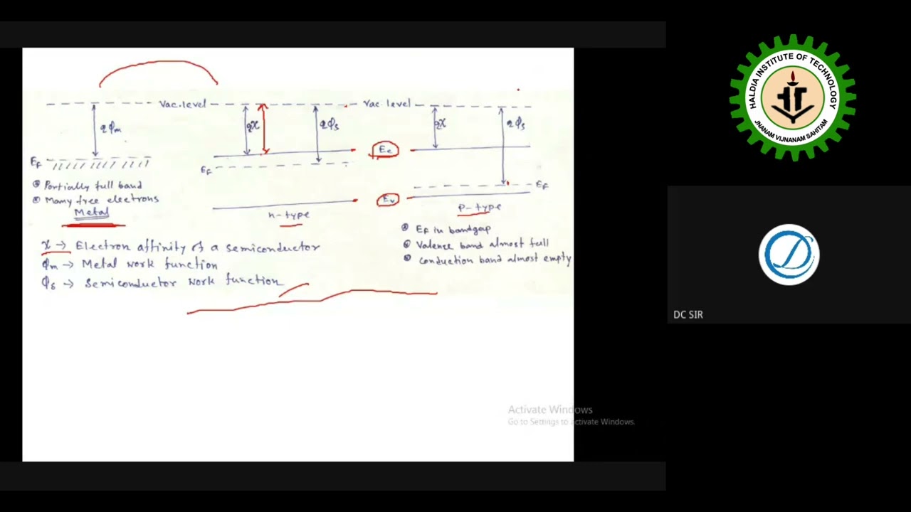 PN Junction[Part-1]