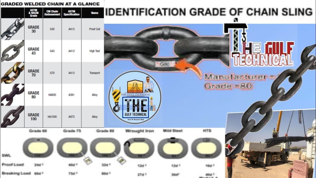 The chain Sling Grade Effect | How it impacts your Lift चेन यह आपके लिफ्ट को कैसे प्रभावित करता है