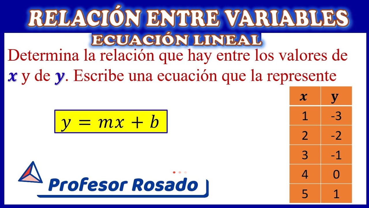 Relación entre variables usando tabla de valores/ determina la Ecuación o función