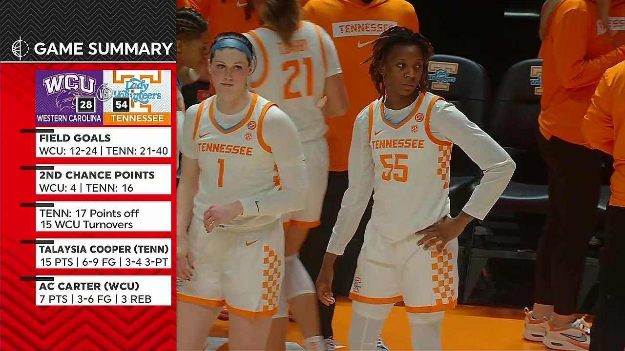 4TH QUARTER: Tennessee Lady Vols vs W Carolina | SEC Women's College Basketball | November 26, 2024