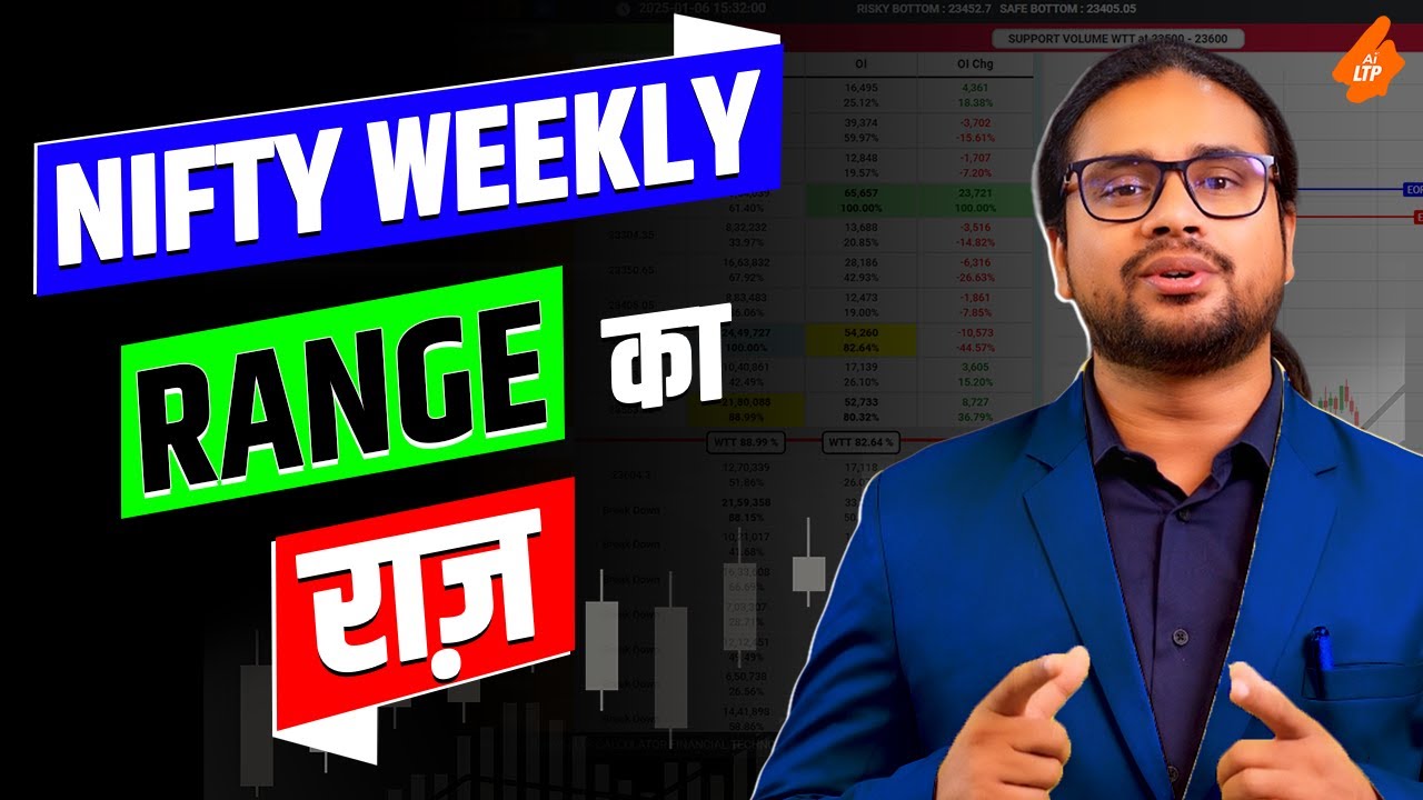 Nifty Weekly Range Analysis| Futures + Options Hedge Strategy|  इस का राज़ समझो, तभी Trade karo