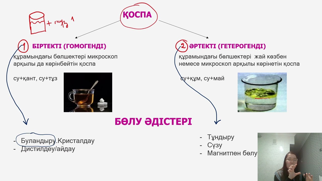 Химия 0-ден | Кіріспе | ҰБТ ХИМИЯ 2025