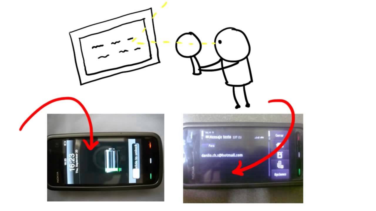 Como funciona as telas touchscreen