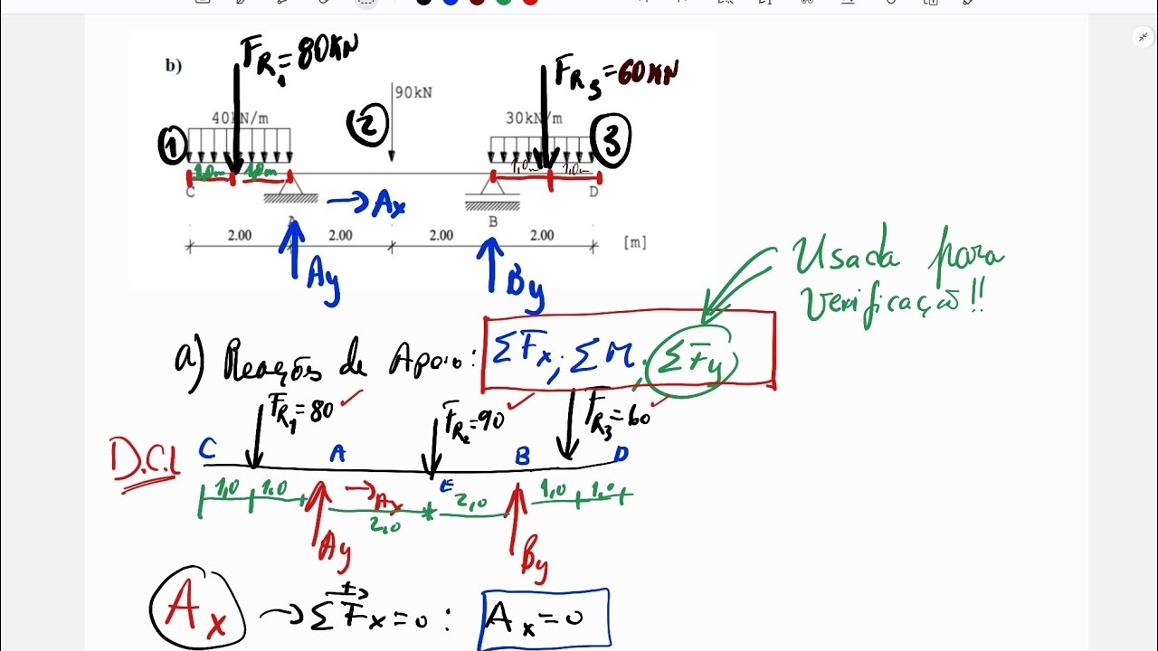 Como Calcular Reações de Apoio (Cargas Pontuais e Distribuídas) | Explicação Passo a Passo 