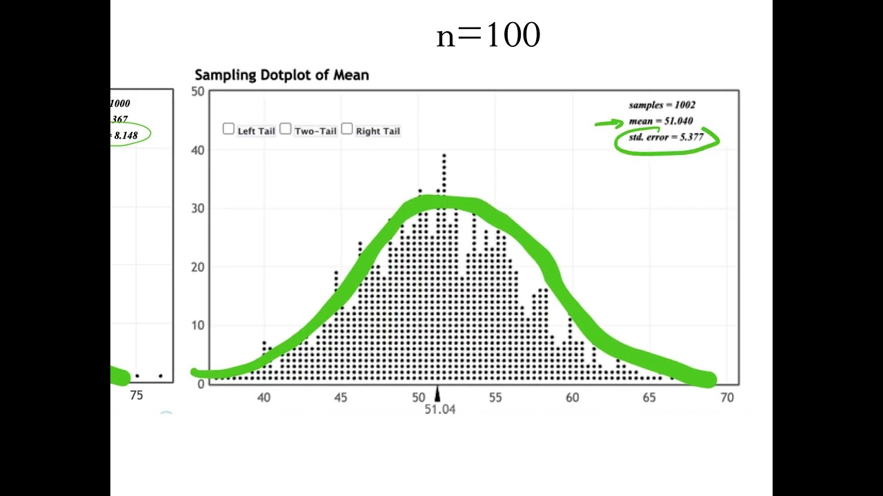 sampling distributions