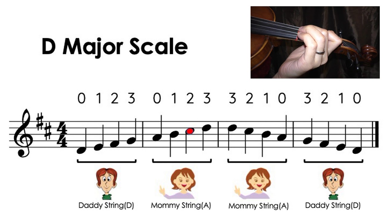 D major scale and arpeggio notes & finger charts • Violin • HTP.TV