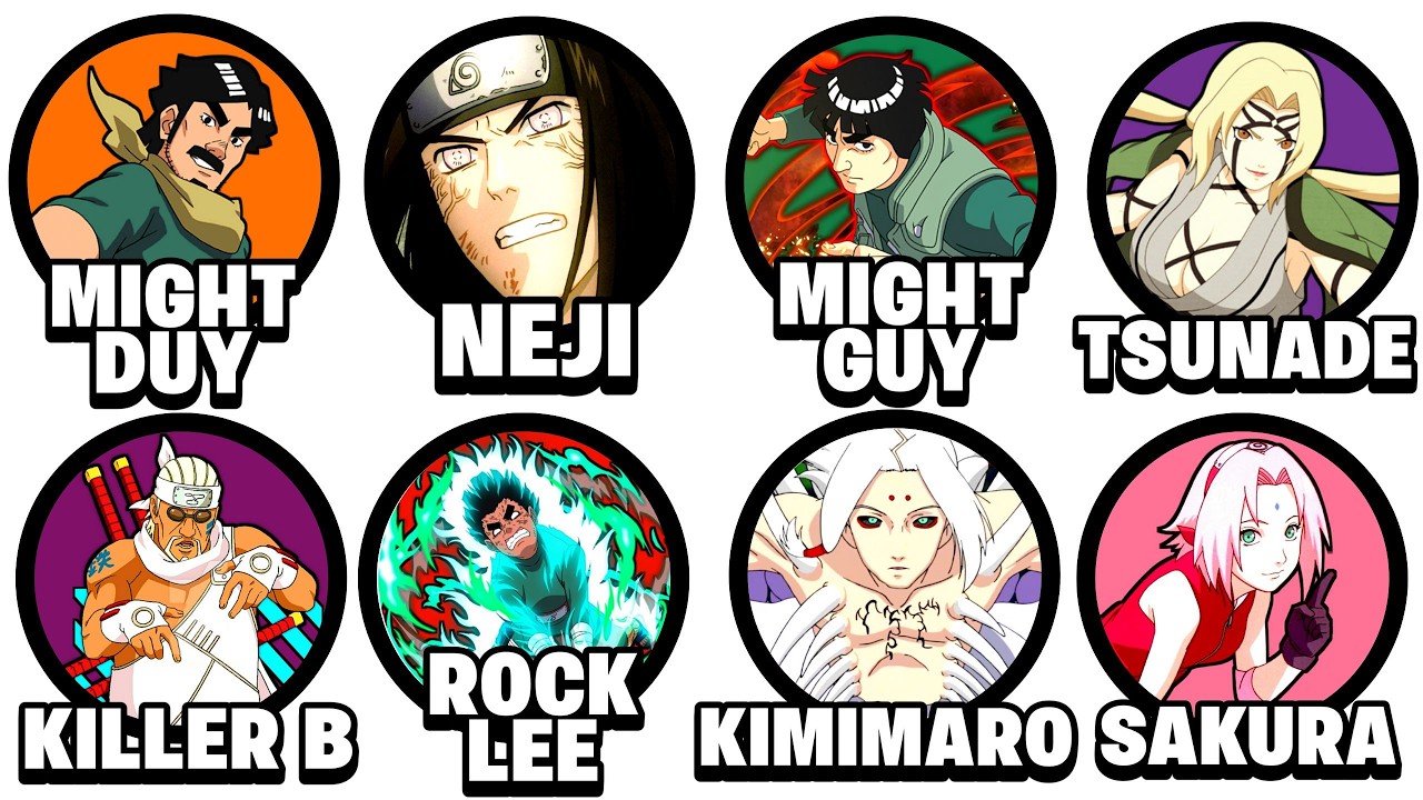 Every Taijutsu Master In Naruto Explained in 14 Minutes